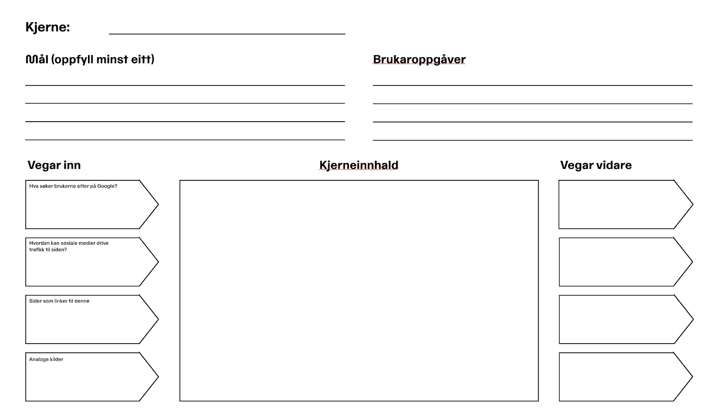 Kjernemodellen arbeidsark
