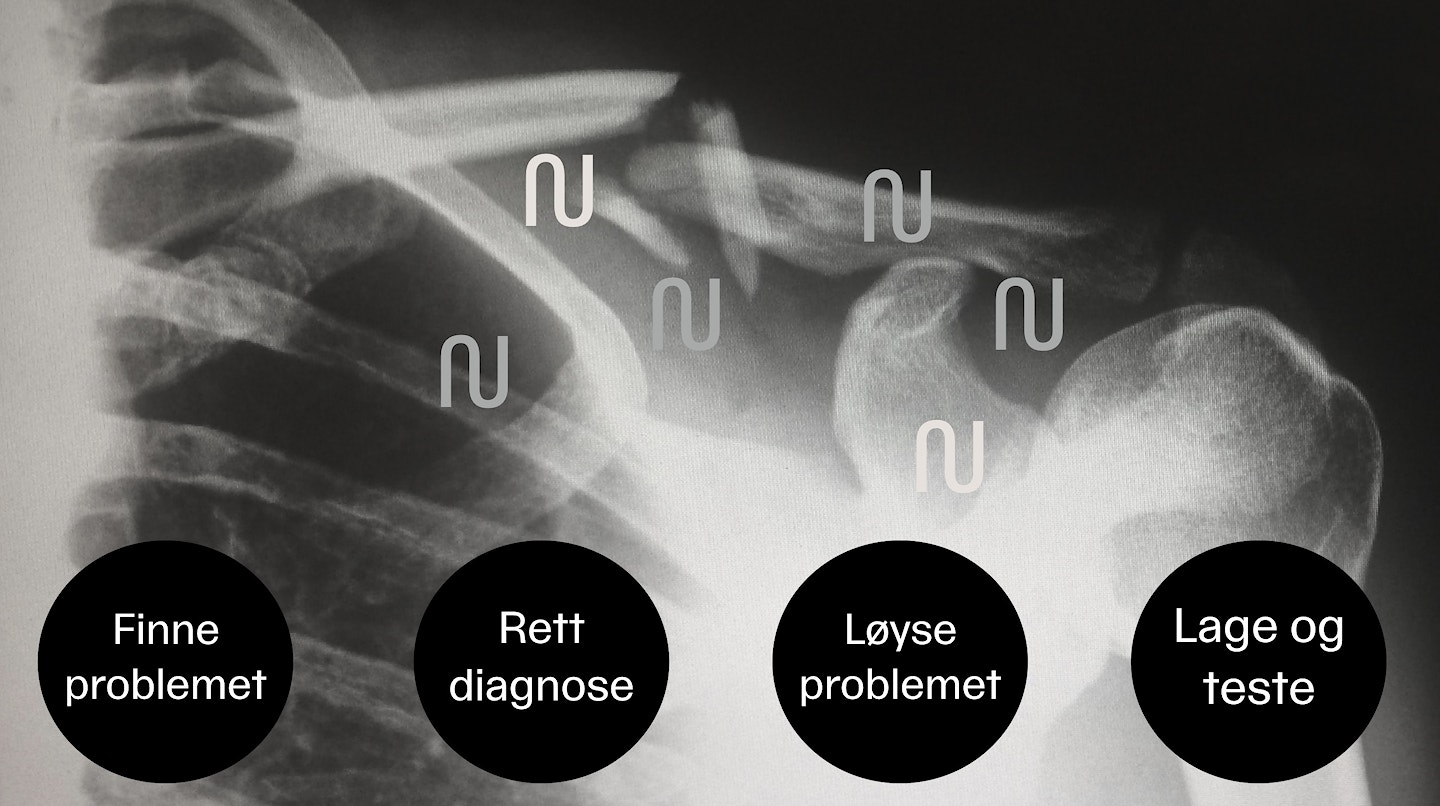 Illustrasjonsfoto røntgen med tekst i fire sirkler: Finne problemet. Rett diagnose. Løyse problemet. Lage og teste.